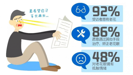 美麗島：他們是行業(yè)砥柱，卻飽受老花眼困擾，老花鏡升級勢在必行