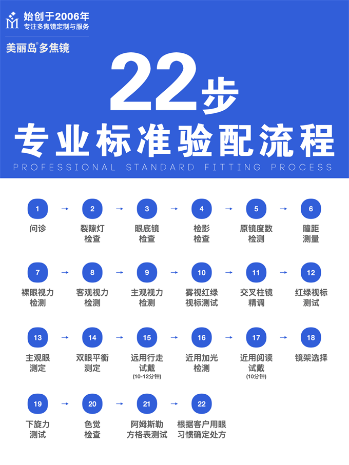 美麗島多焦鏡 美麗島多焦鏡