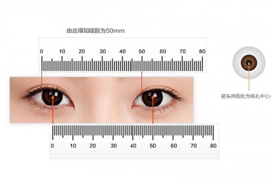 美麗島多焦鏡：戴老花鏡不驗(yàn)光，對(duì)眼睛造成傷害？