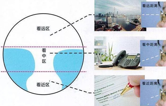 美麗島老花鏡：老年人避免眼疲勞，老花鏡如何選擇？