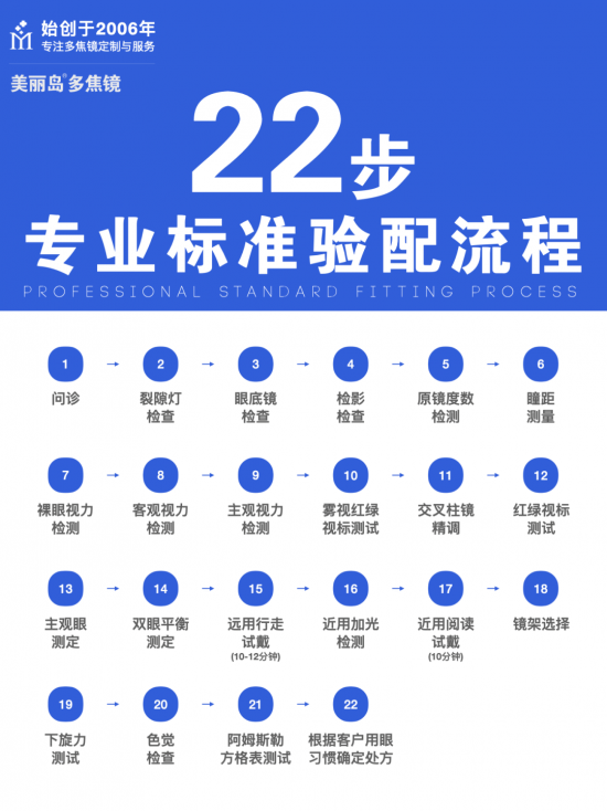 美麗島多焦鏡:十六年的堅(jiān)守，只為老花眼打磨一副多焦鏡