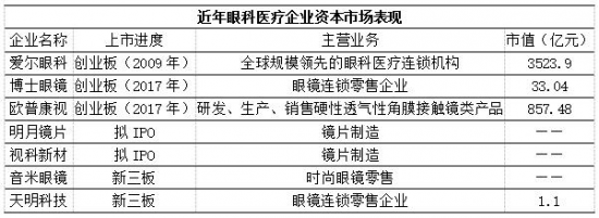 美麗島：誰來為3.9億近視老花眼負責？