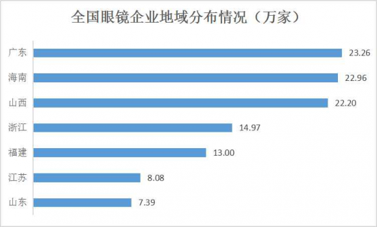 美麗島：誰來為3.9億近視老花眼負責？
