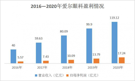 美麗島：誰來為3.9億近視老花眼負責？